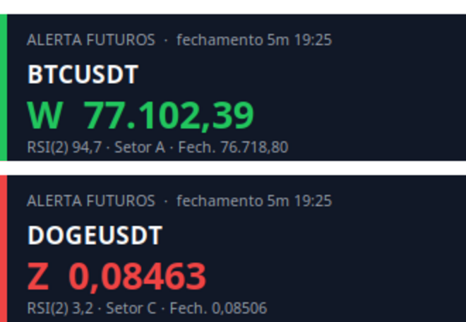 Captura de dois alertas do aplicativo, com o par monitorado, o preço-alvo e as condições identificadas.